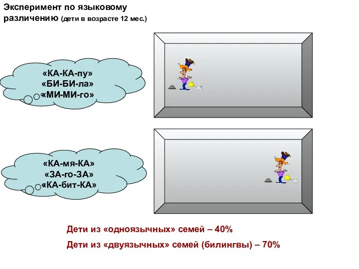 «КА-КА-пу» «БИ-БИ-ла» «МИ-МИ-го» «КА-мя-КА» «ЗА-го-ЗА» «КА-бит-КА» Дети из «одноязычных» семей