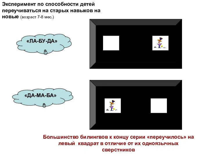 «ЛА-БУ-ДА» «ДА-МА-БА» Эксперимент по способности детей переучиваться на старых навыков