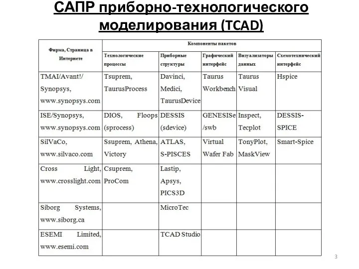 САПР приборно-технологического моделирования (TCAD)