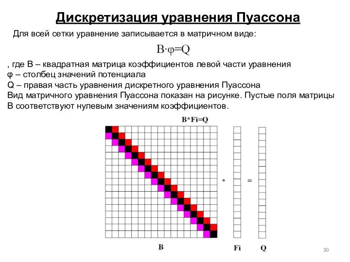 Дискретизация уравнения Пуассона Для всей сетки уравнение записывается в матричном