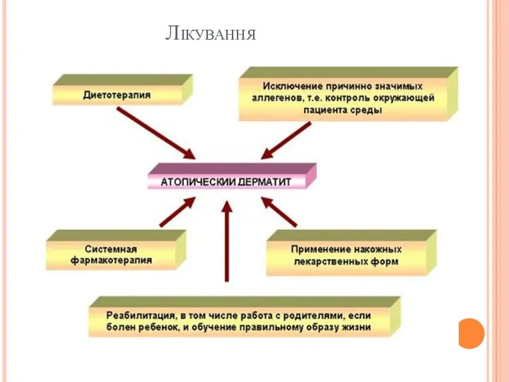 Лікування