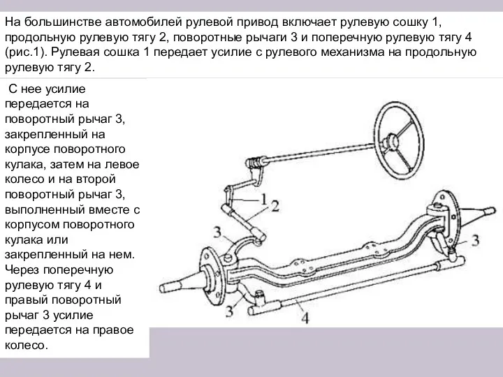 На большинстве автомобилей рулевой привод включает рулевую сошку 1, продольную