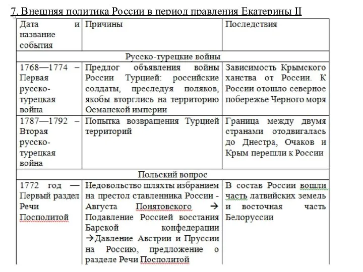 7. Внешняя политика России в период правления Екатерины II