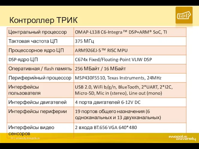 Контроллер ТРИК