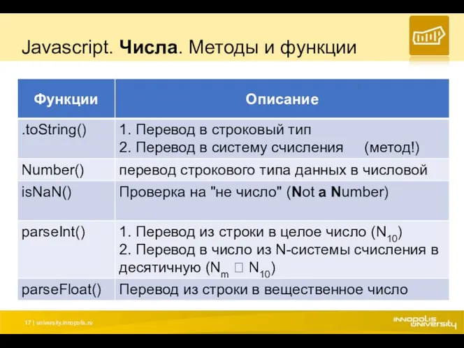 Javascript. Числа. Методы и функции