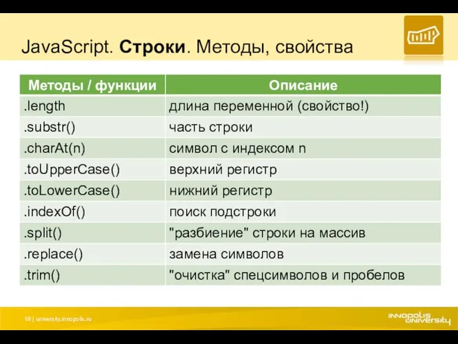 JavaScript. Строки. Методы, свойства