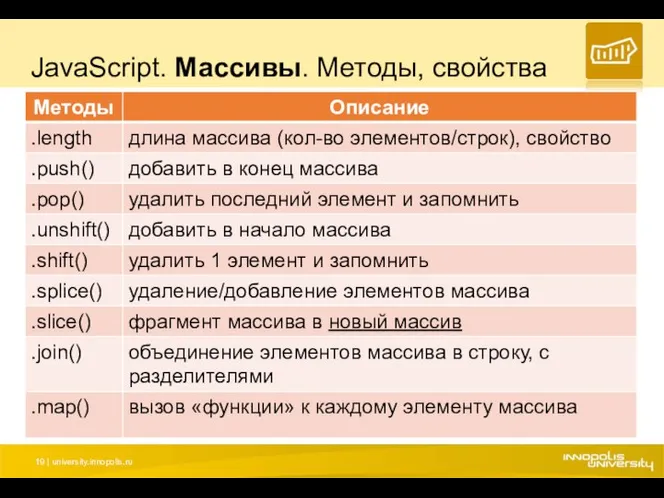 JavaScript. Массивы. Методы, свойства