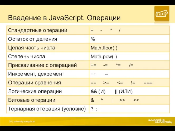 Введение в JavaScript. Операции