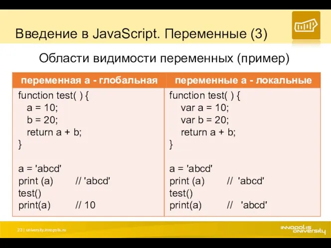 Введение в JavaScript. Переменные (3) Области видимости переменных (пример)