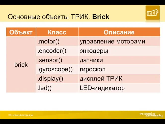 Основные объекты ТРИК. Brick