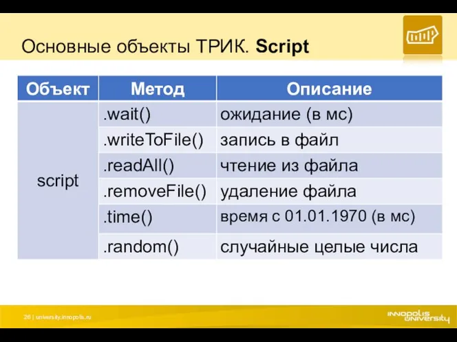 Основные объекты ТРИК. Script