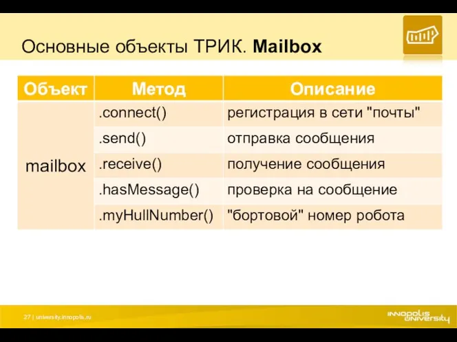 Основные объекты ТРИК. Mailbox