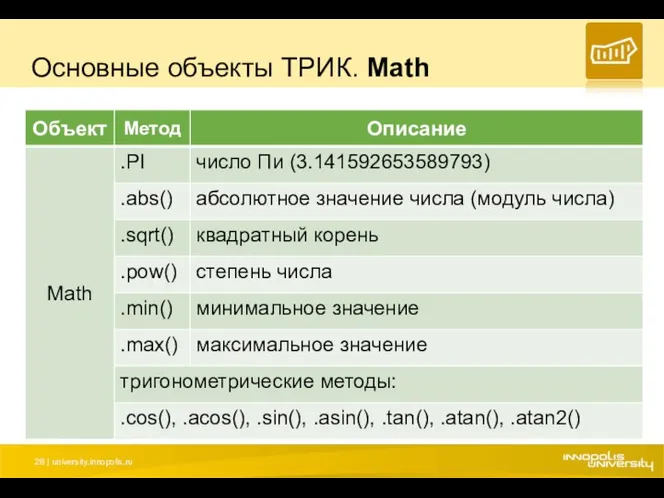 Основные объекты ТРИК. Math