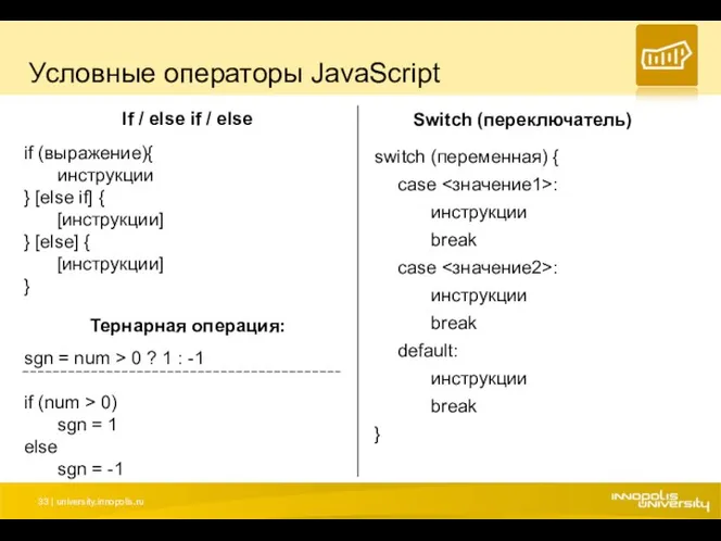 Условные операторы JavaScript If / else if / else if