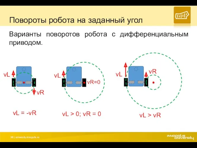 Повороты робота на заданный угол Варианты поворотов робота с дифференциальным