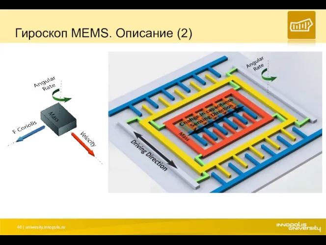 Гироскоп MEMS. Описание (2)