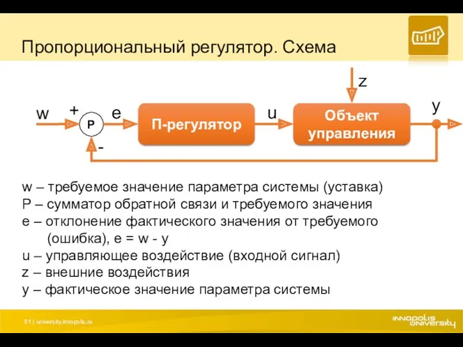 Пропорциональный регулятор. Схема w – требуемое значение параметра системы (уставка)