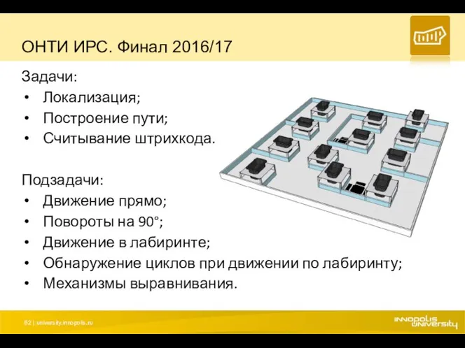 ОНТИ ИРС. Финал 2016/17 Задачи: Локализация; Построение пути; Считывание штрихкода.