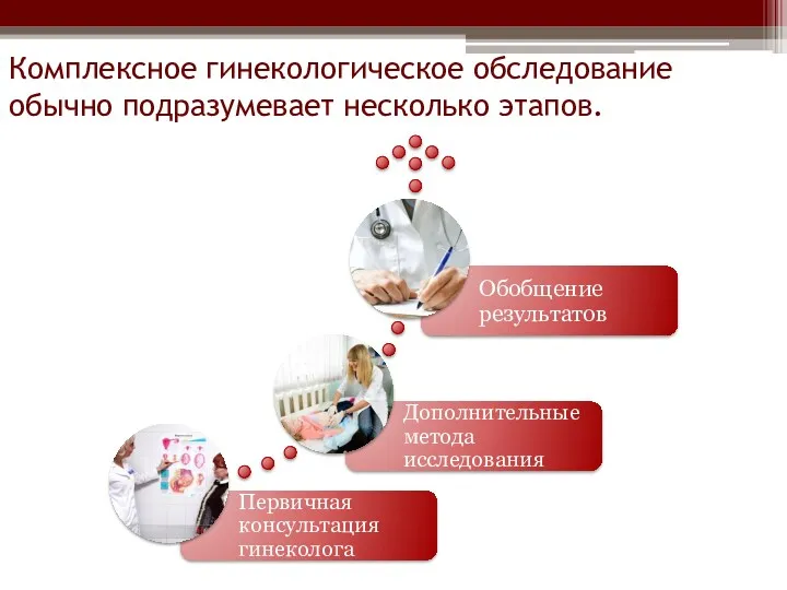 Комплексное гинекологическое обследование обычно подразумевает несколько этапов.