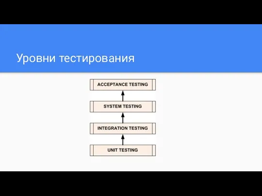 Уровни тестирования