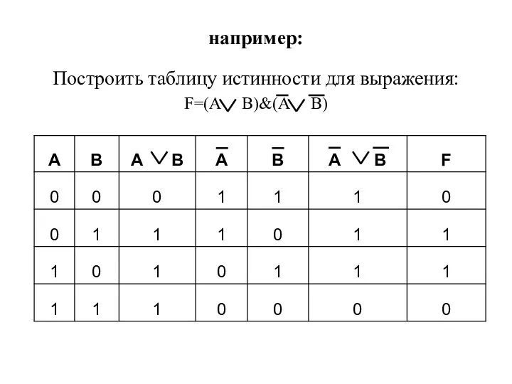 например: Построить таблицу истинности для выражения: F=(A B)&(A B)