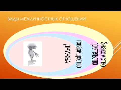 ВИДЫ МЕЖЛИЧНОСТНЫХ ОТНОШЕНИЙ Знакомство товарищество ДРУЖБА приятельство