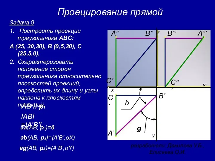 разработали: Данилова У.Б., Елисеева О.И. Проецирование прямой Задача 9 1. Построить проекции треугольника