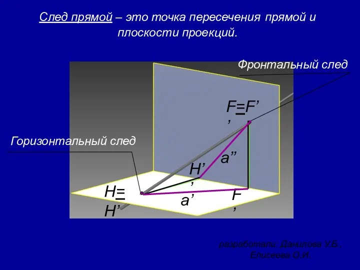разработали: Данилова У.Б., Елисеева О.И. След прямой – это точка пересечения прямой и