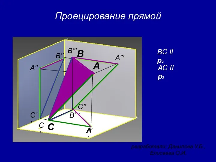 разработали: Данилова У.Б., Елисеева О.И. Проецирование прямой A’’ C’ A’ A’ B’ B’’