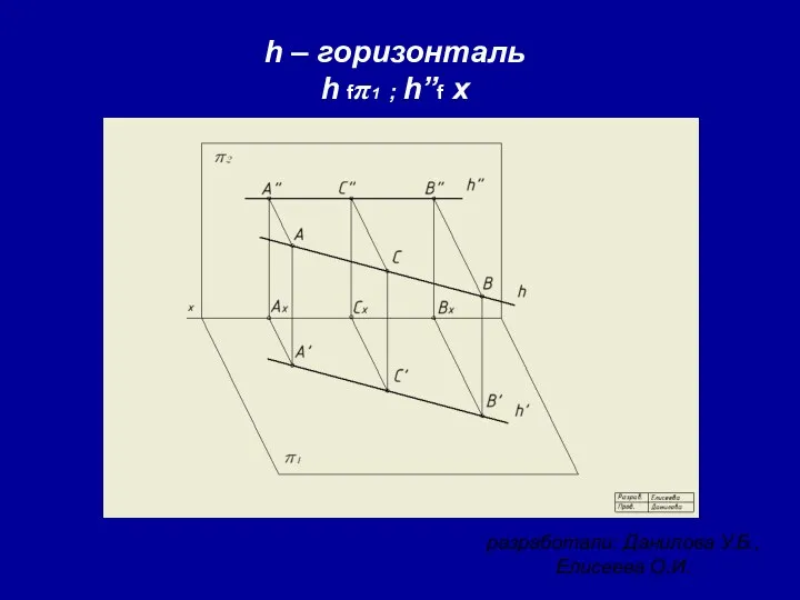 разработали: Данилова У.Б., Елисеева О.И. h – горизонталь h fπ1 ; h”f x