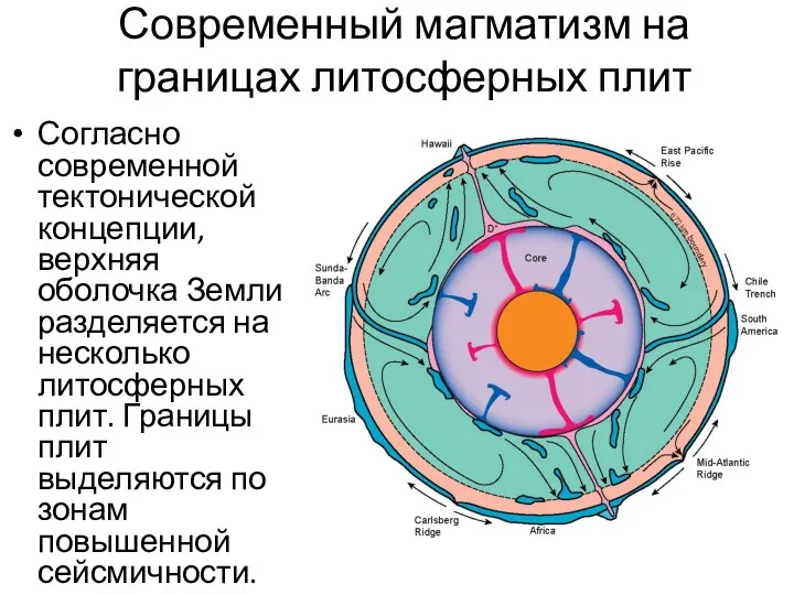 Современный магматизм на границах литосферных плит Согласно современной тектонической концепции,