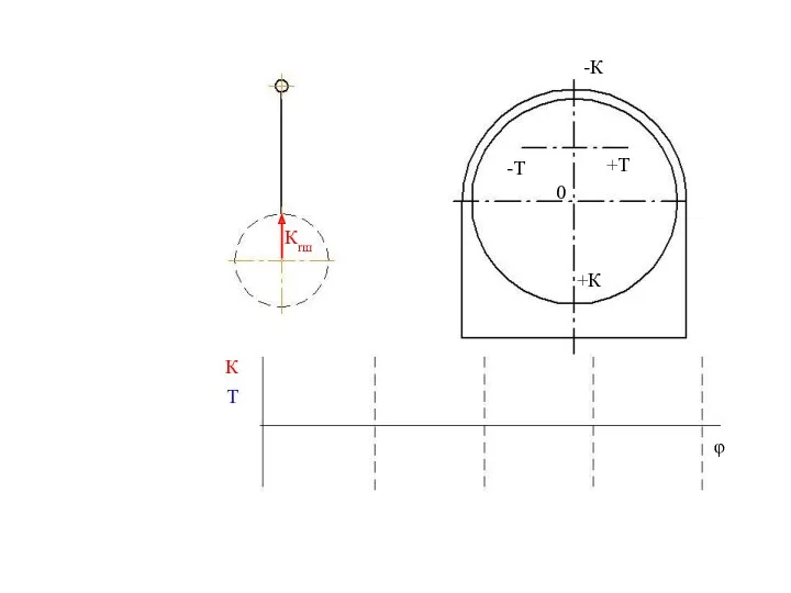 φ 0 +К +Т -Т -К Кrш К Т