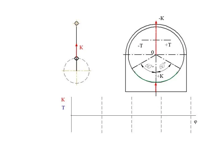 φ 0 +К +Т -Т -К К К Т