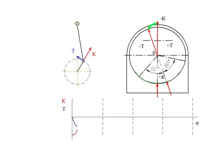 φ 0 +К +Т -Т -К К К Т Т