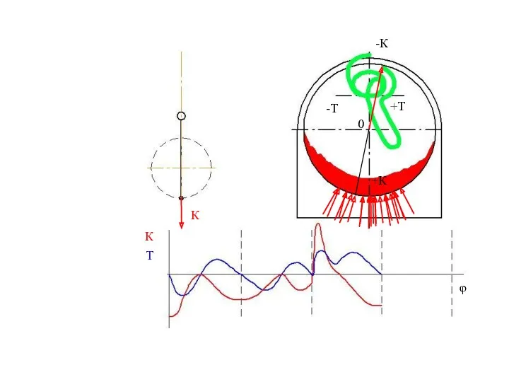 0 +К +Т -Т -К К К Т φ