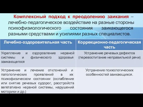 Комплексный подход к преодолению заикания – лечебно-педагогическое воздействие на разные