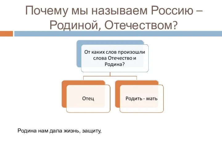 Почему мы называем Россию – Родиной, Отечеством? Родина нам дала жизнь, защиту,