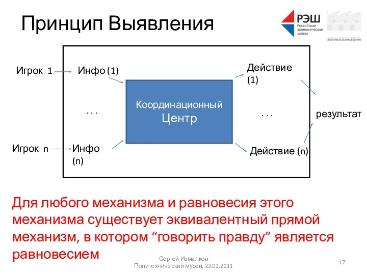 Принцип Выявления Сергей Измалков Политехнический музей, 23.03.2011 Координационный Центр Инфо