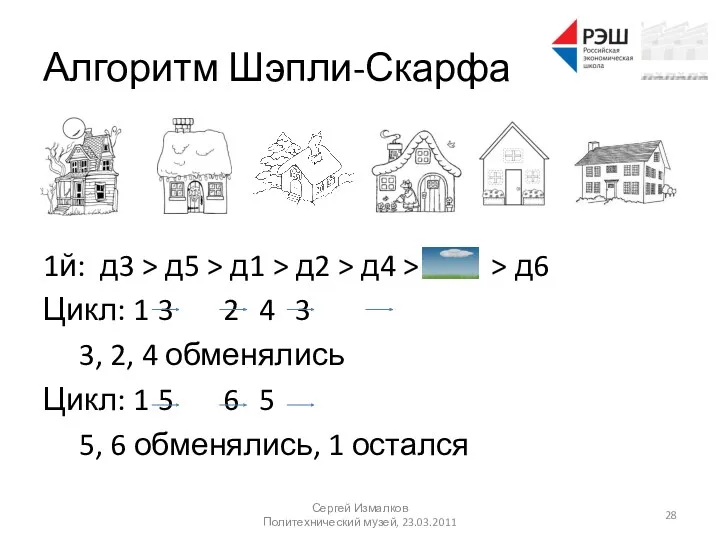 Алгоритм Шэпли-Скарфа 1й: д3 > д5 > д1 > д2