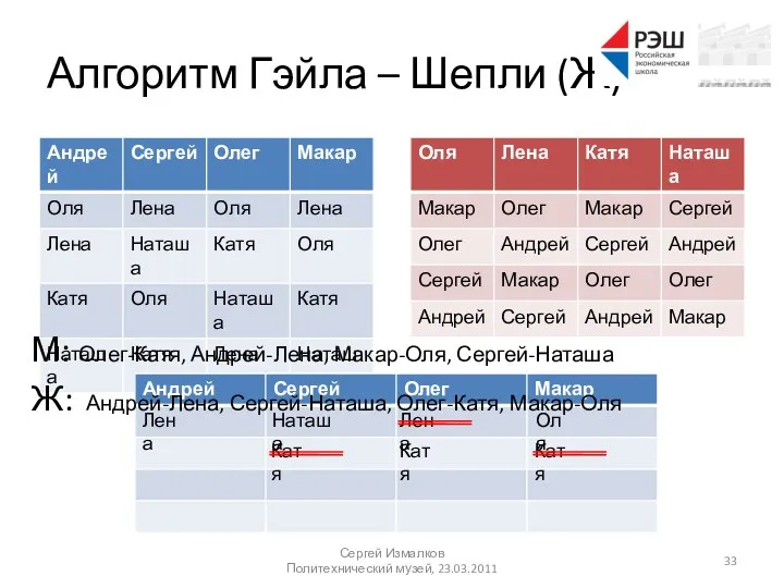 Алгоритм Гэйла – Шепли (Ж) Сергей Измалков Политехнический музей, 23.03.2011