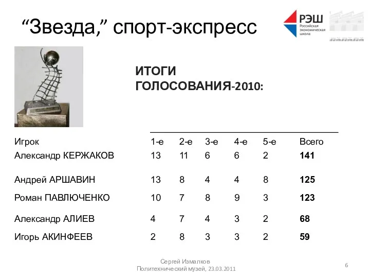 “Звезда,” спорт-экспресс Сергей Измалков Политехнический музей, 23.03.2011 ИТОГИ ГОЛОСОВАНИЯ-2010: