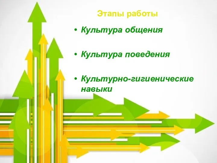 Этапы работы Культура общения Культура поведения Культурно-гигиенические навыки