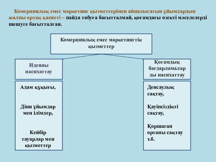 Комерциялық емес маркетинг қызметтерімен айналысатын ұйымдардың жалпы ортақ қасиеті –