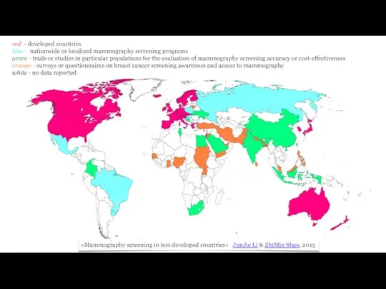 red - developed countries blue - nationwide or localized mammography