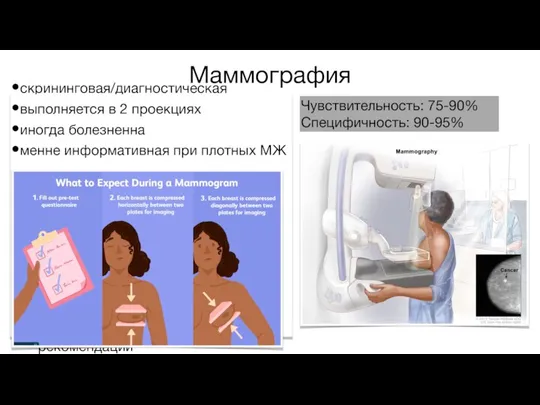 Маммография Чувствительность: 75-90% Специфичность: 90-95%