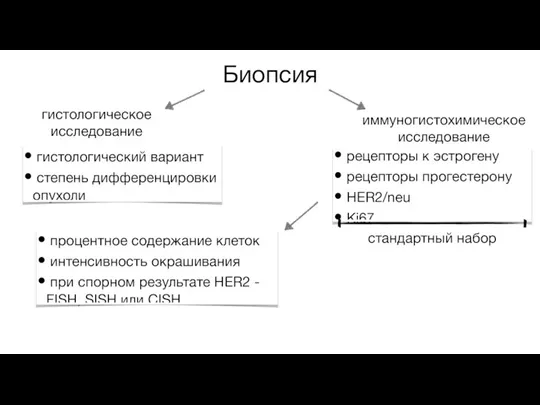 Биопсия гистологическое исследование иммуногистохимическое исследование стандартный набор