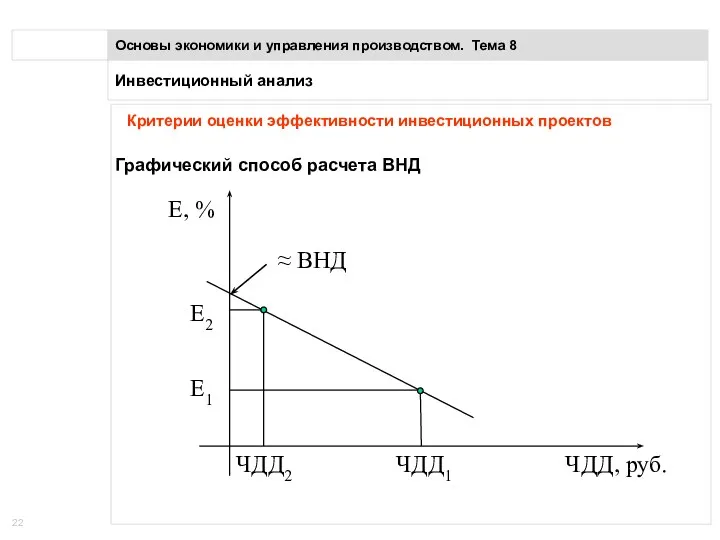 Инвестиционный анализ Основы экономики и управления производством. Тема 8 Критерии