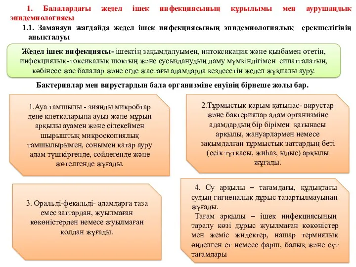 1. Балалардағы жедел ішек инфекциясының құрылымы мен аурушаңдық эпидемиологиясы 1.