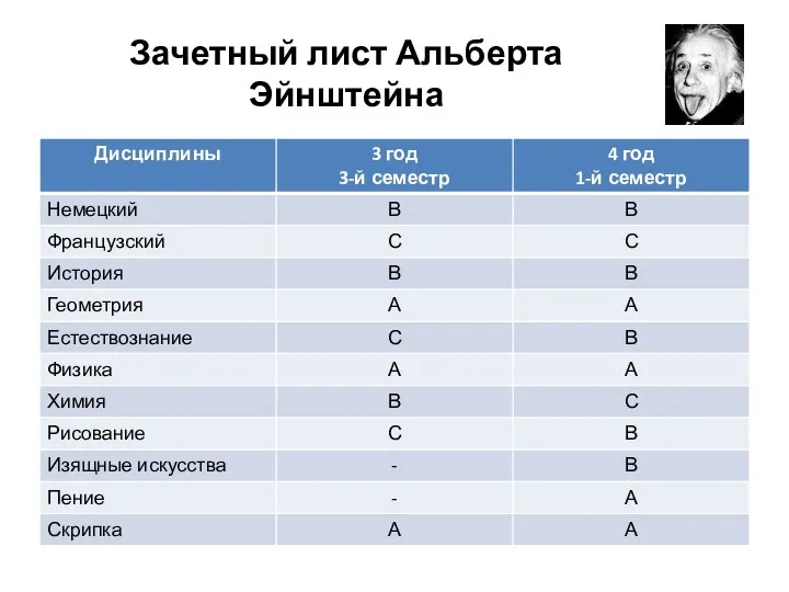 Зачетный лист Альберта Эйнштейна