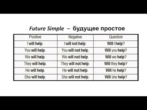 Future Simple – будущее простое